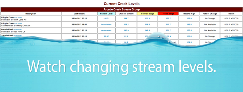 Watch Changing Stream Levels